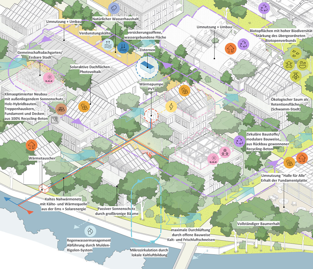WARENDORF Brinkhaus-Areal